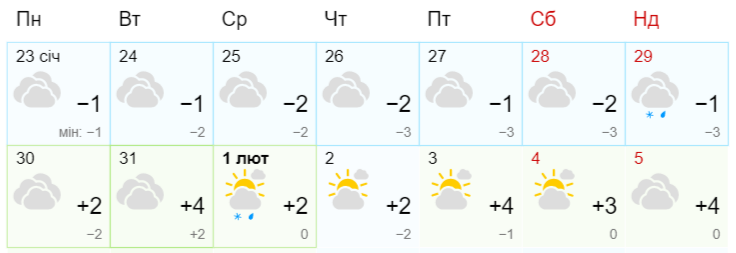 Стало відомо, коли Україну накриють сильні снігопади
